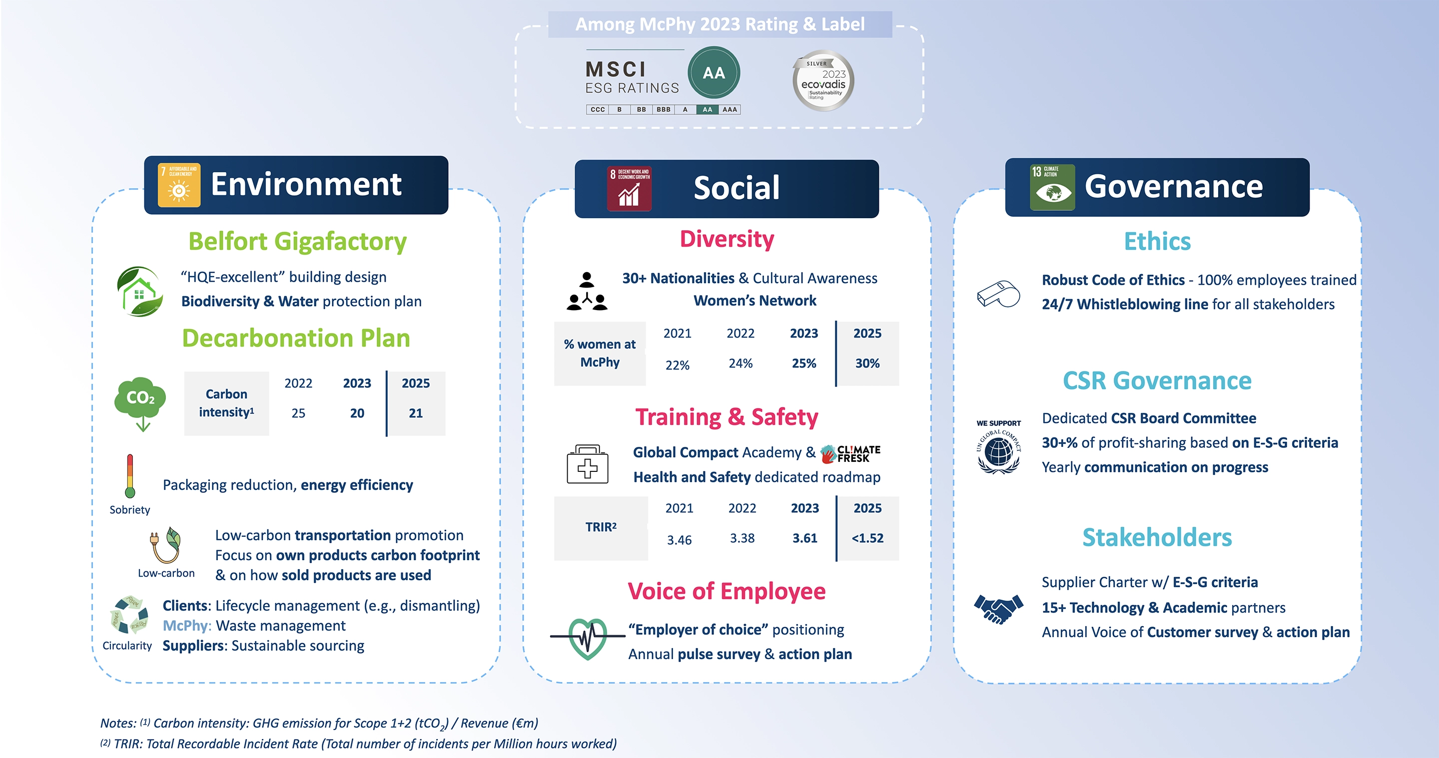 02 A mcphy esg csr sustainnability strategy 01