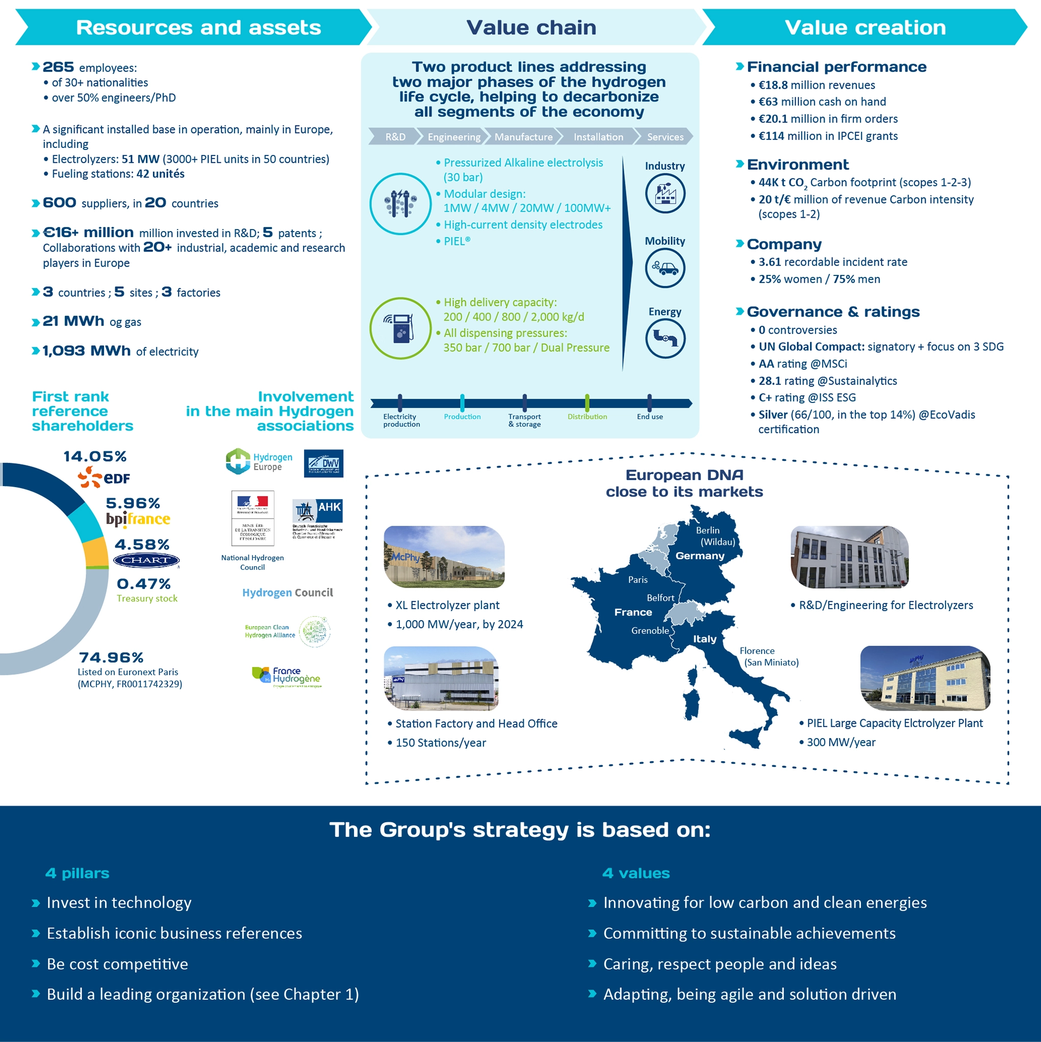 02 B mcphy esg csr sustainnability business model 01