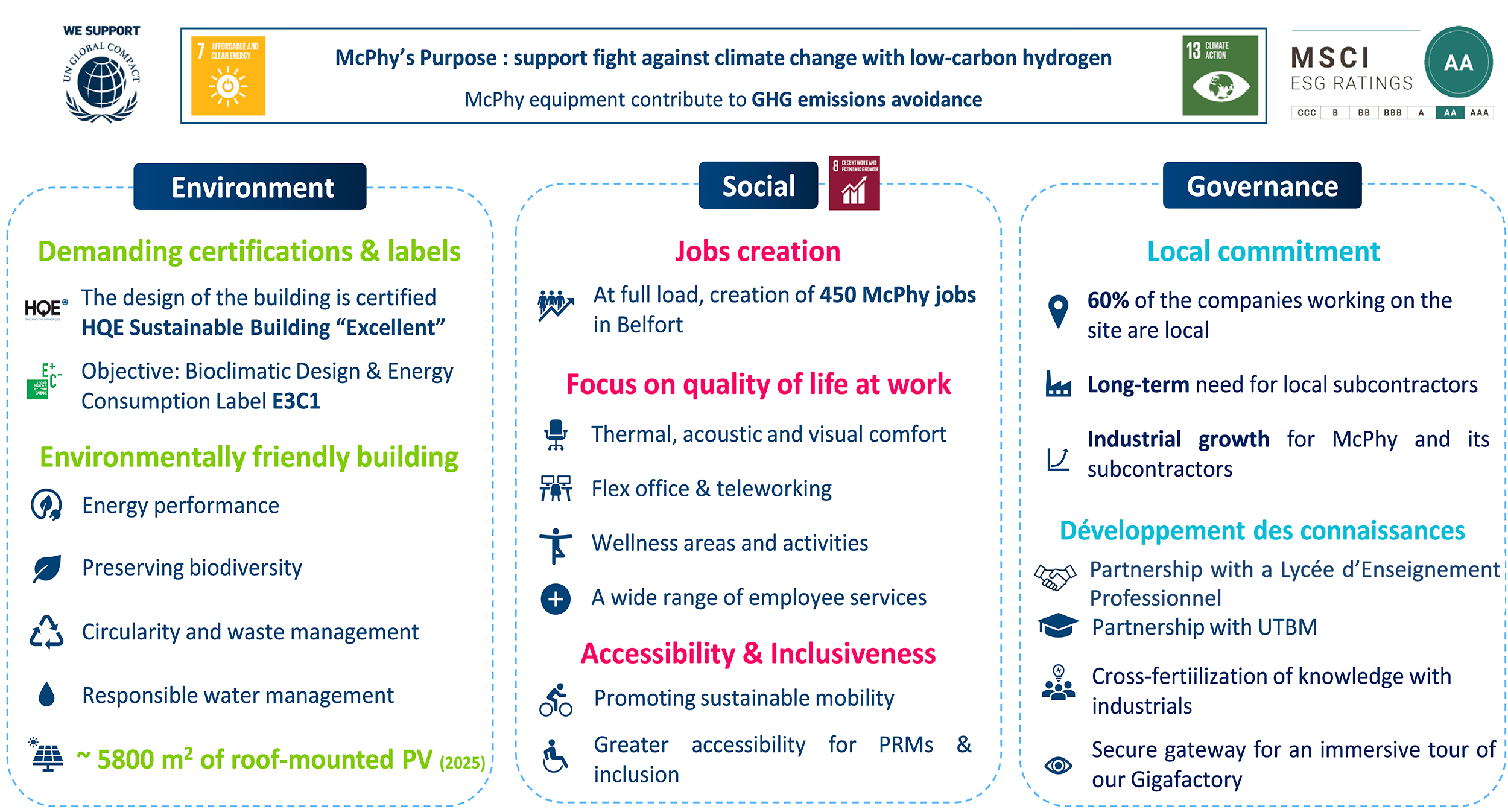 02 C mcphy esg csr sustainnability gigafactory 03