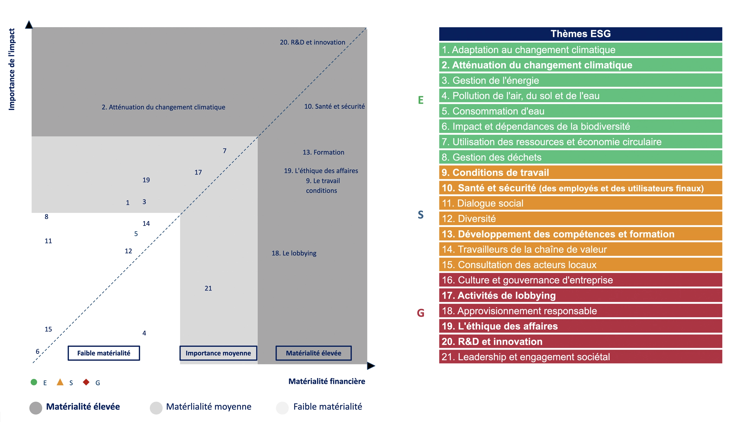 02 D mcphy esg csr sustainnability materiality analisys 04